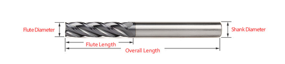 Spesifikasi Solid Tungsten Carbide Square End Mills